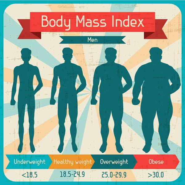 شاخص توده بدنی یا BMI در مردان 