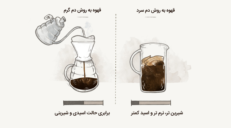 چند دلیل قانع کننده برای نوشیدن قهوه سرد چند دلیل قانع کننده برای نوشیدن قهوه سرد