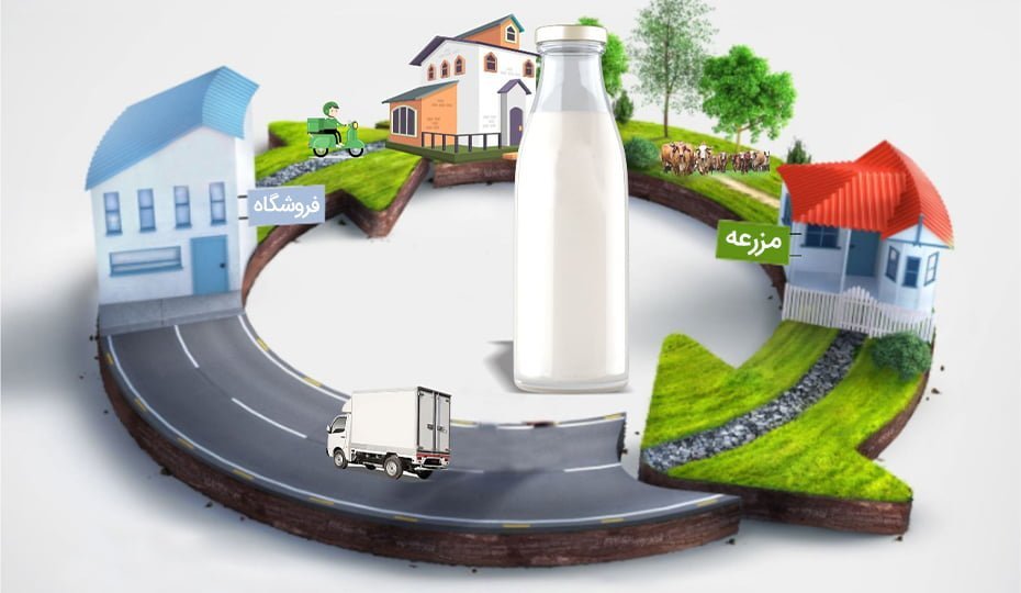 صنعتی شدن تولید شیر
