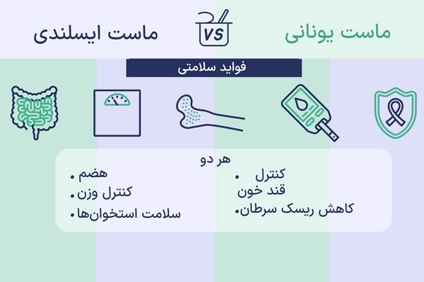 فواید مشترک ماست ایسلندی و ماست یونانی