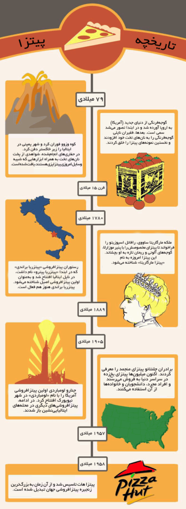 اینفوگرافیک تاریخچه پیتزا