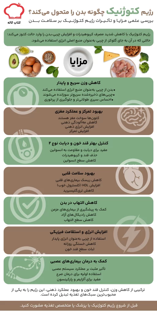 اینفوگرافیک رژیم کتوژنیک