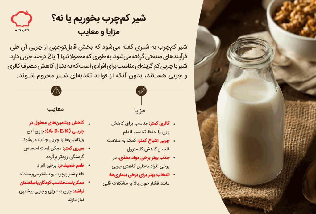 اینفوگرافیک مزایا و معایب شیر کم چرب