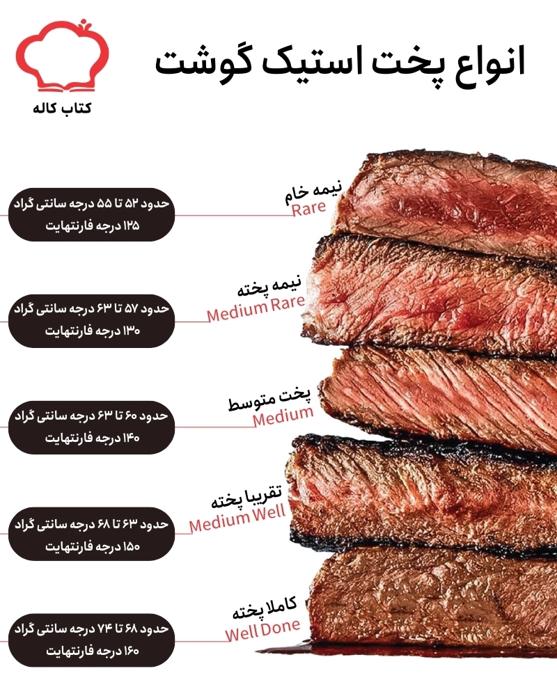 انواع پخت استیک گوشت