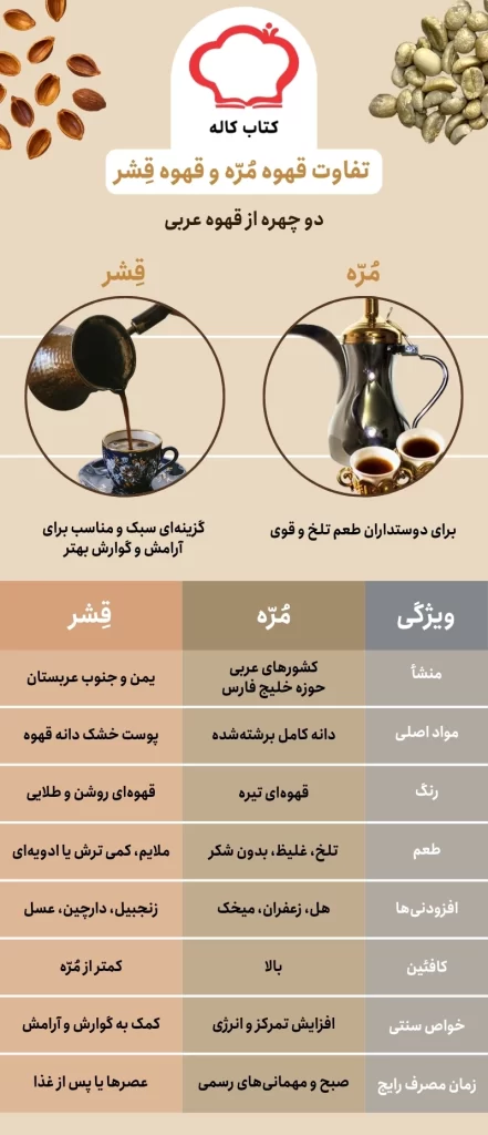 تفاوت قهوه مره و قشر