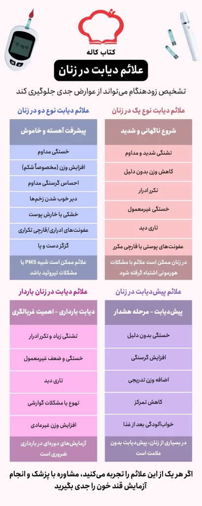 اینفوگرافیک علائم انواع دیابت در زنان