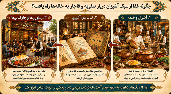 اینفوگرافیک غذا از سبک آشپزان دربار صفویه و قاجار به خانه‌ها