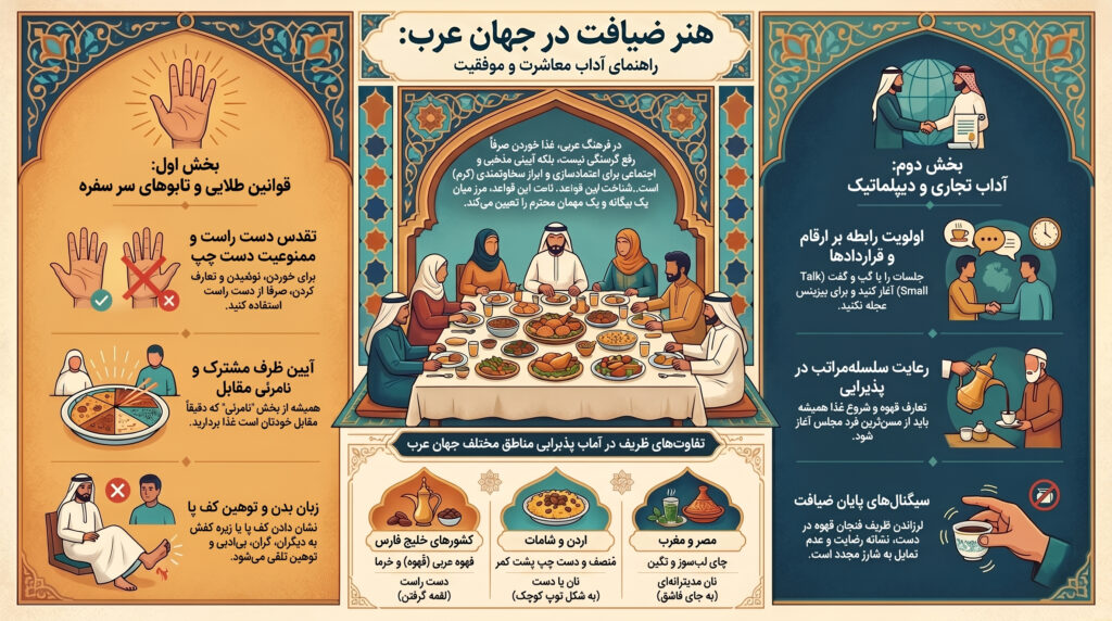 آداب غذا خوردن در کشورهای عربی